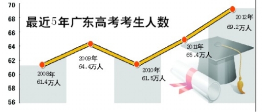 中国人口数量变化图_2012年人口数量